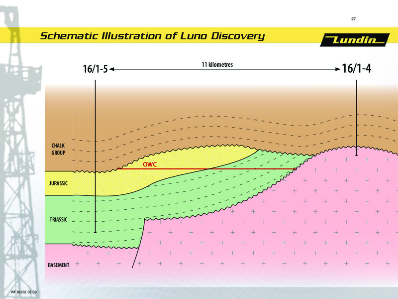 INVESTOR PRESENTATION – Lundin Petroleum – slide 27