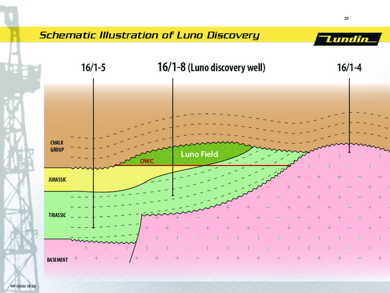 INVESTOR PRESENTATION – Lundin Petroleum – slide 29