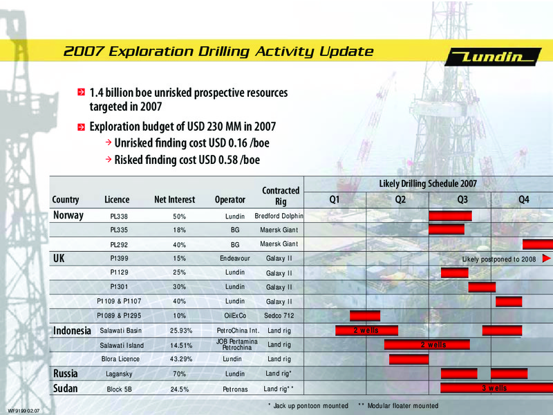 Q1 2007 Financial Results – Lundin Petroleum – slide 27