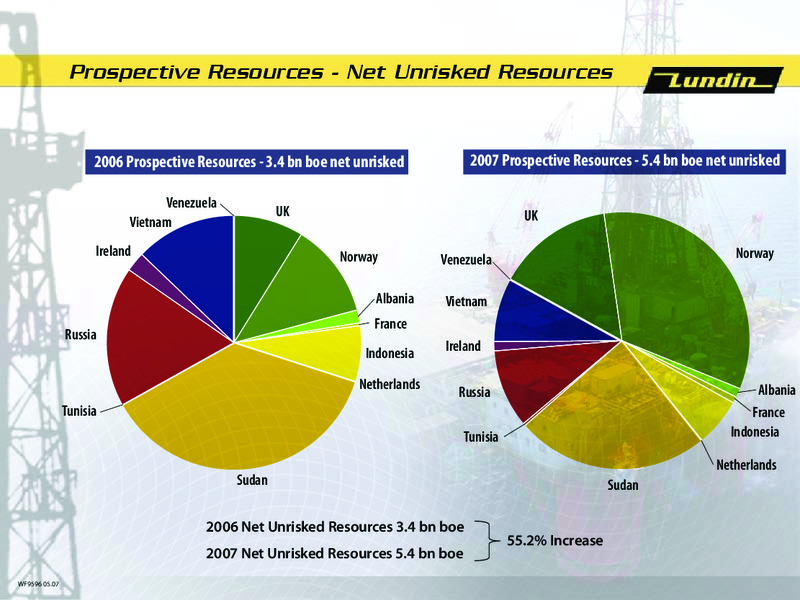 Q1 2007 Financial Results – Lundin Petroleum – slide 37