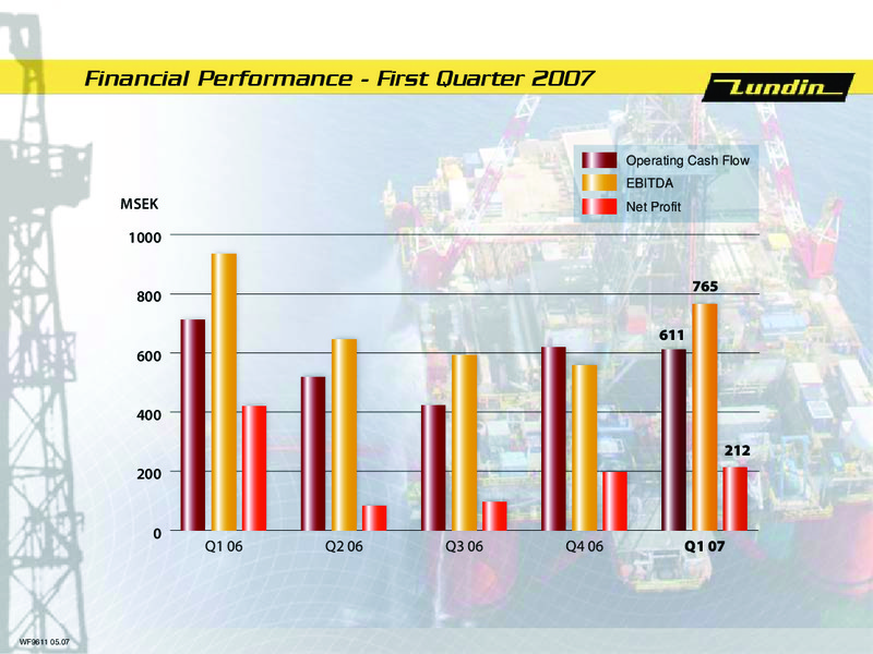 Q1 2007 Financial Results – Lundin Petroleum – slide 5