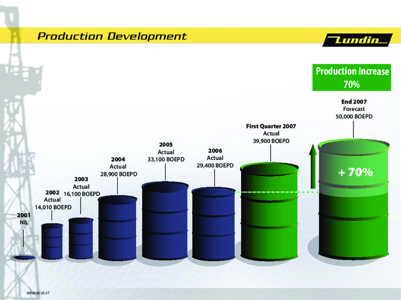 Q1 2007 Financial Results – Lundin Petroleum – slide 17