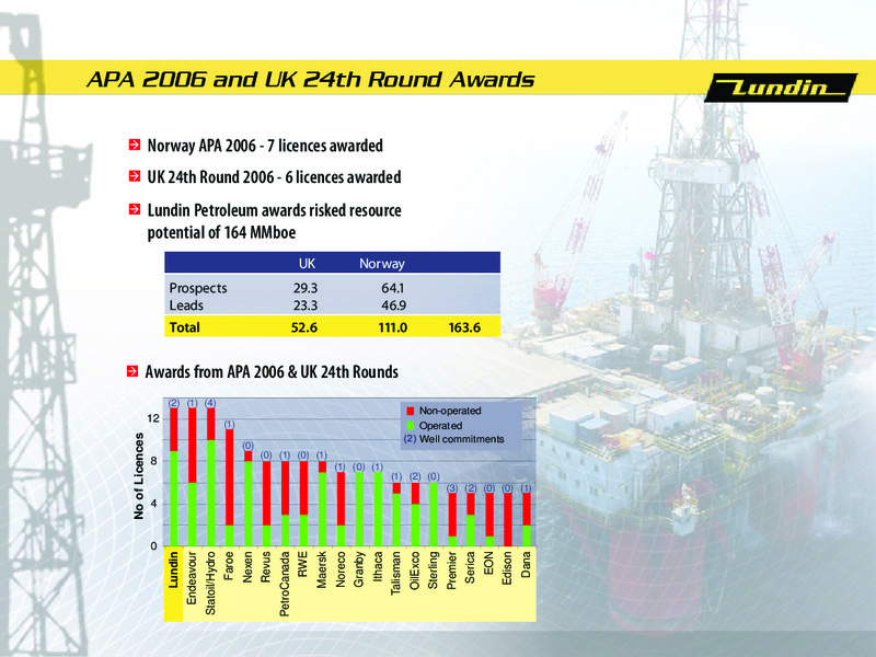 Q1 2007 Financial Results – Lundin Petroleum – slide 29
