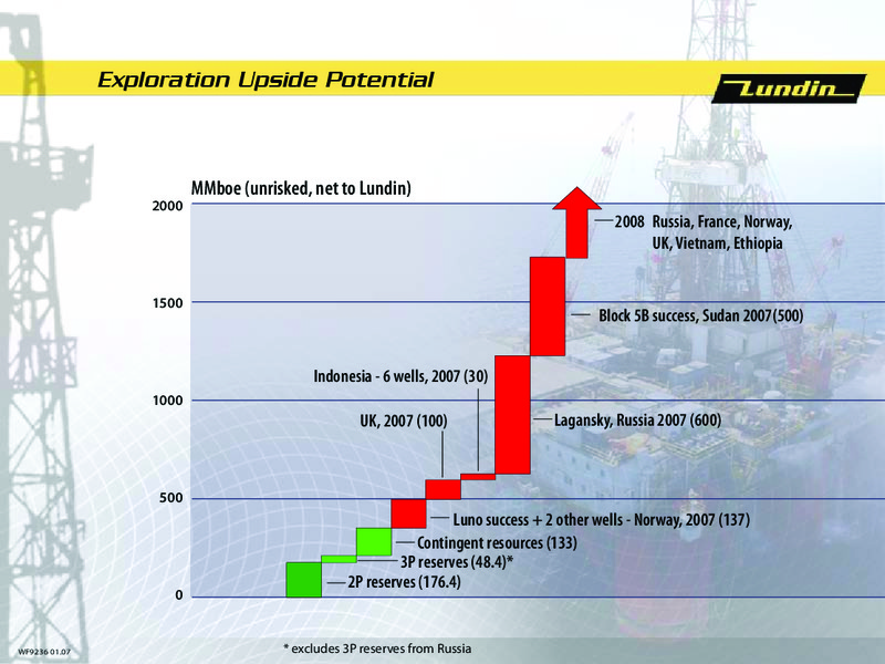 Q1 2007 Financial Results – Lundin Petroleum – slide 39