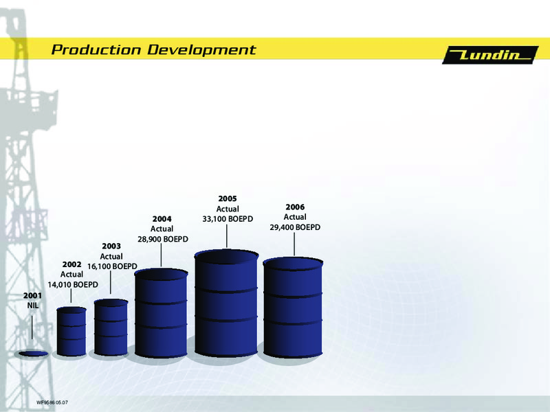 AGM 2007 – Lundin Petroleum – slide 2