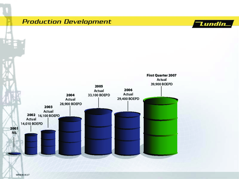 AGM 2007 – Lundin Petroleum – slide 3