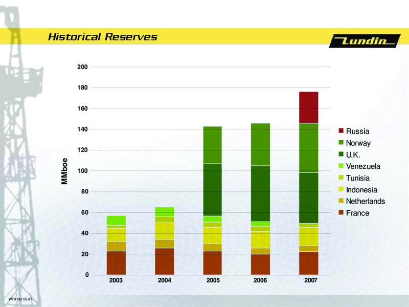 AGM 2007 – Lundin Petroleum – slide 6