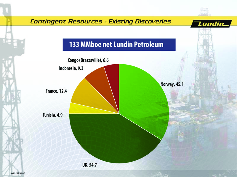 AGM 2007 – Lundin Petroleum – slide 16