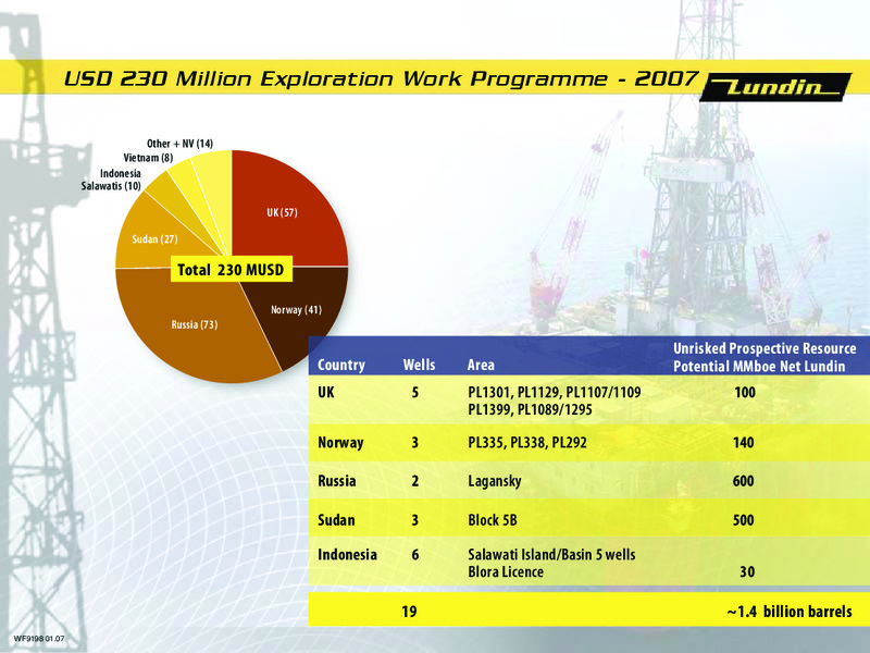 AGM 2007 – Lundin Petroleum – slide 18