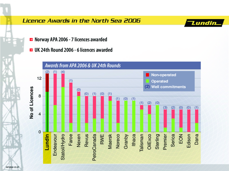 AGM 2007 – Lundin Petroleum – slide 20