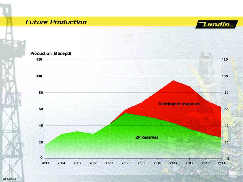 AGM 2007 – Lundin Petroleum – slide 25