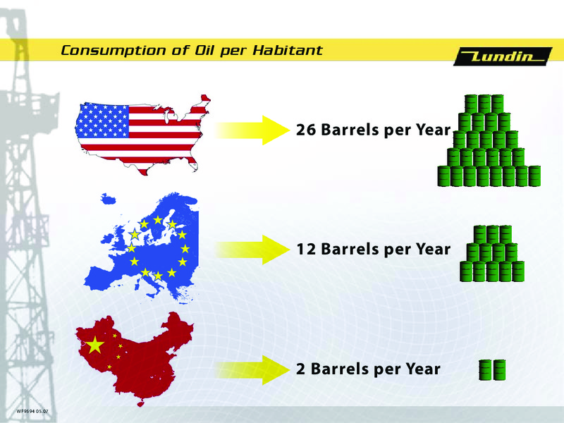 AGM 2007 – Lundin Petroleum – slide 29