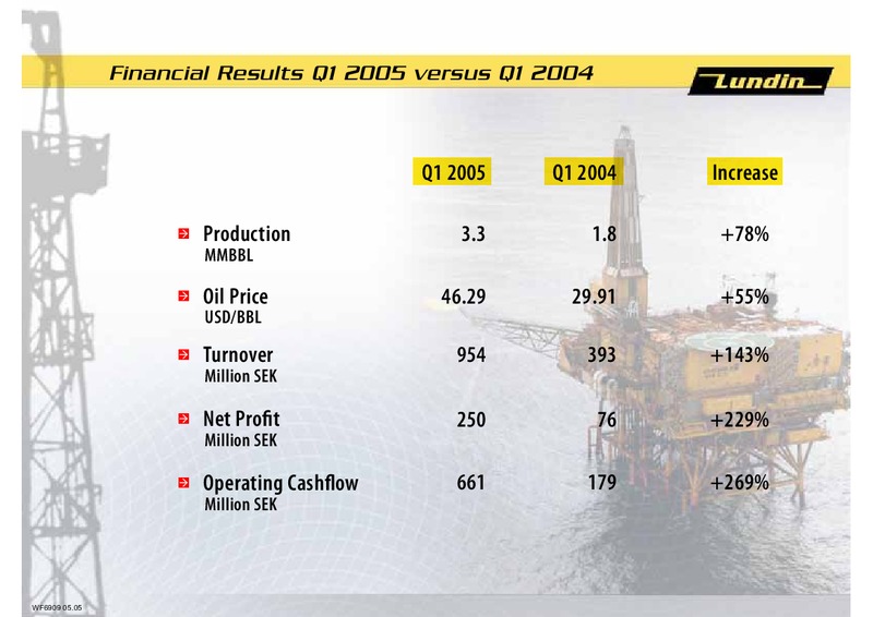 INVESTOR PRESENTATION – Lundin Petroleum – slide 3