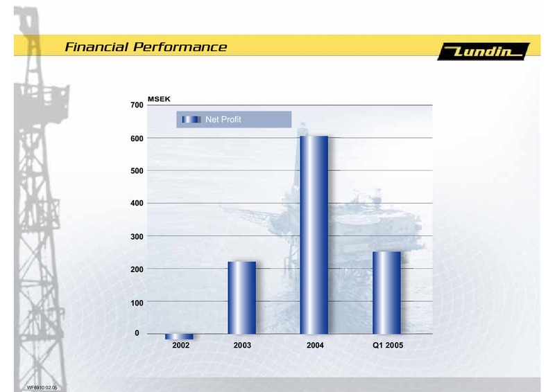 INVESTOR PRESENTATION – Lundin Petroleum – slide 4