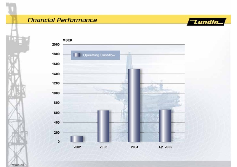 INVESTOR PRESENTATION – Lundin Petroleum – slide 5