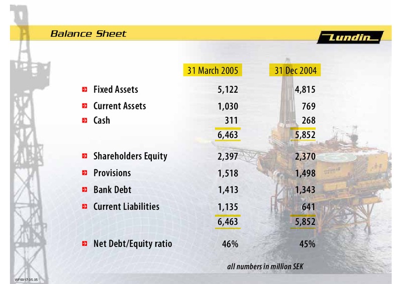 INVESTOR PRESENTATION – Lundin Petroleum – slide 6