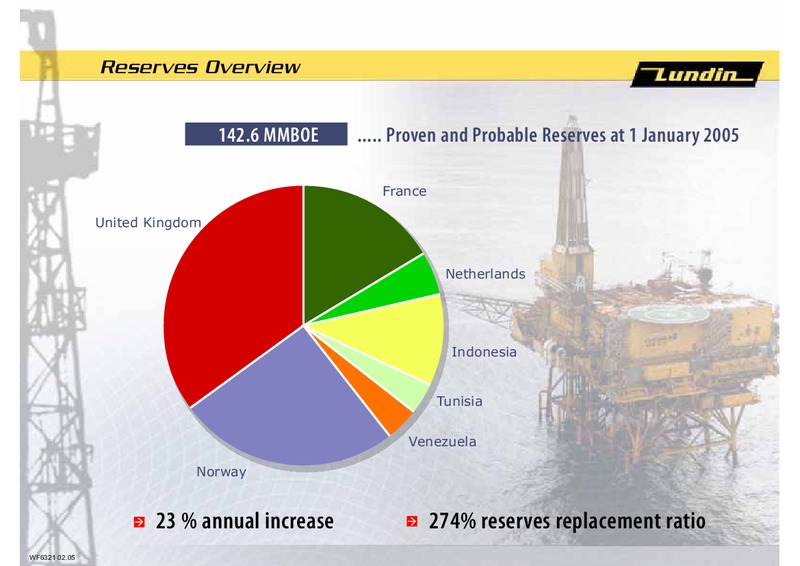 INVESTOR PRESENTATION – Lundin Petroleum – slide 8