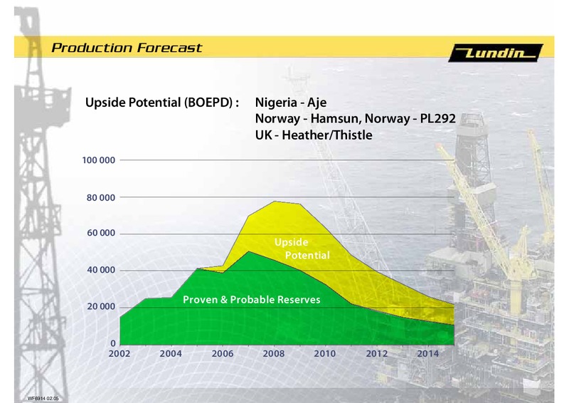 INVESTOR PRESENTATION – Lundin Petroleum – slide 10