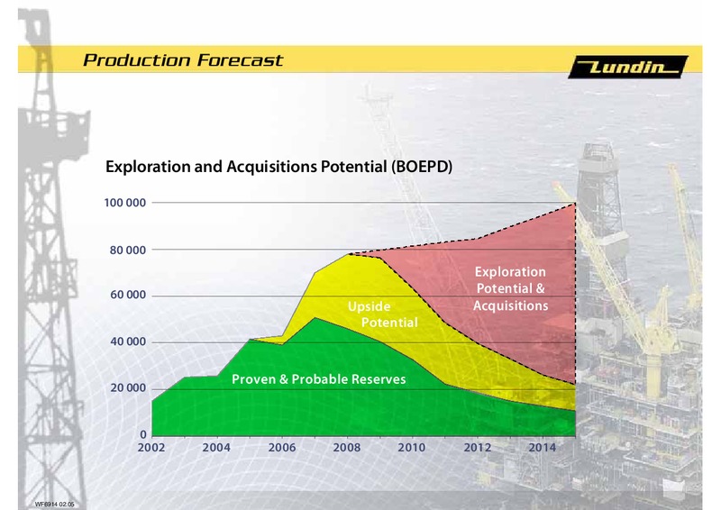 INVESTOR PRESENTATION – Lundin Petroleum – slide 11