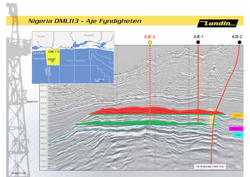 INVESTOR PRESENTATION – Lundin Petroleum – slide 21