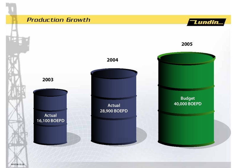 INVESTOR PRESENTATION – Lundin Petroleum – slide 23
