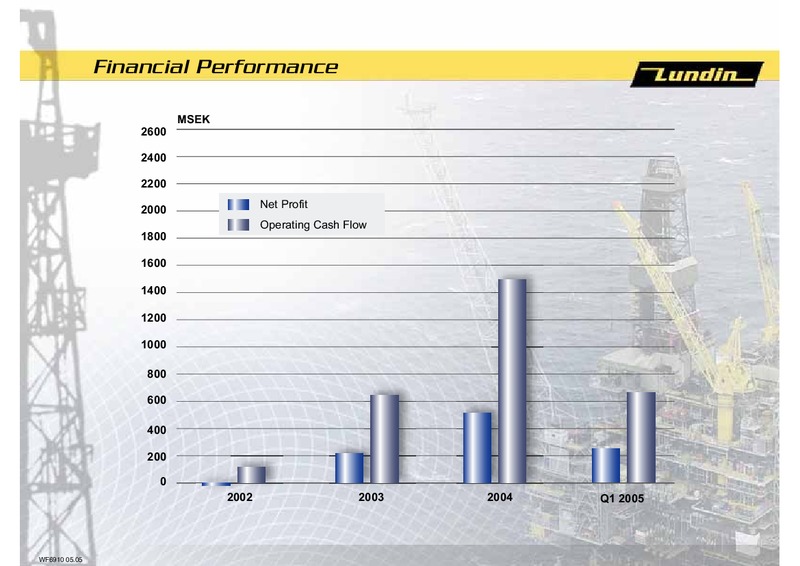 INVESTOR PRESENTATION – Lundin Petroleum – slide 24