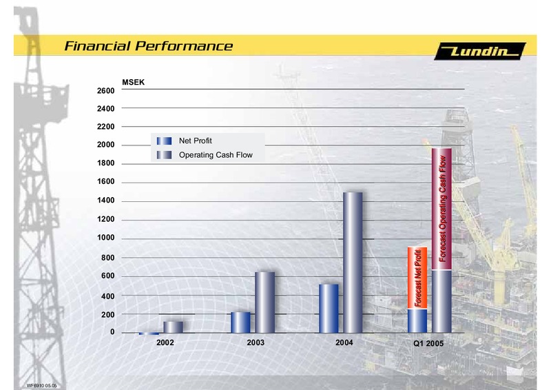 INVESTOR PRESENTATION – Lundin Petroleum – slide 25