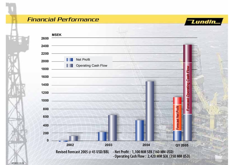 INVESTOR PRESENTATION – Lundin Petroleum – slide 26