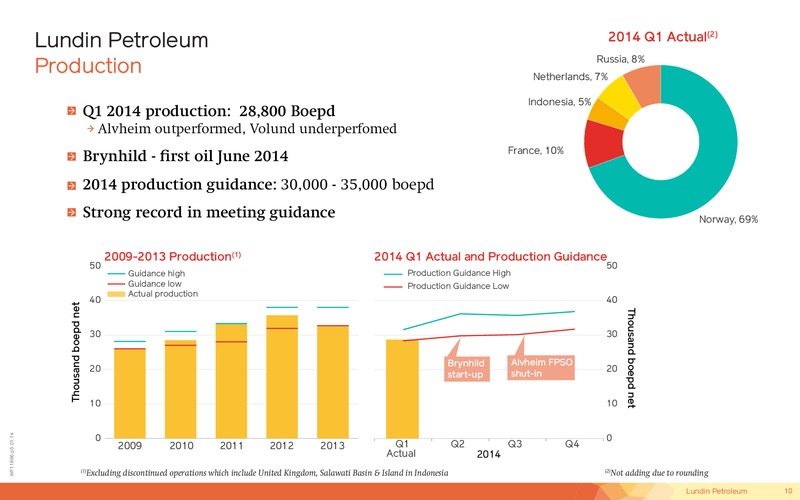 June 2014 Corporate Presentation – Lundin Petroleum – slide 10
