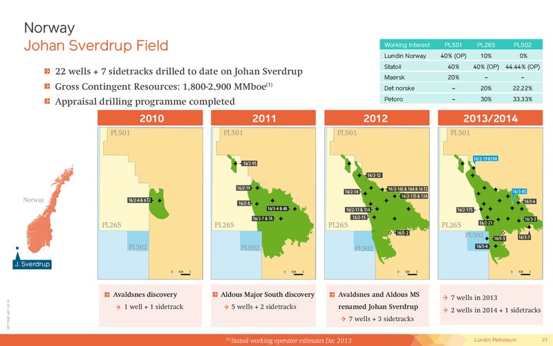 June 2014 Corporate Presentation – Lundin Petroleum – slide 21