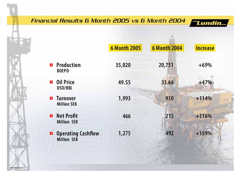 FINANCIAL PRESENTATION – Lundin Petroleum – slide 3