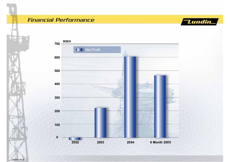 FINANCIAL PRESENTATION – Lundin Petroleum – slide 4