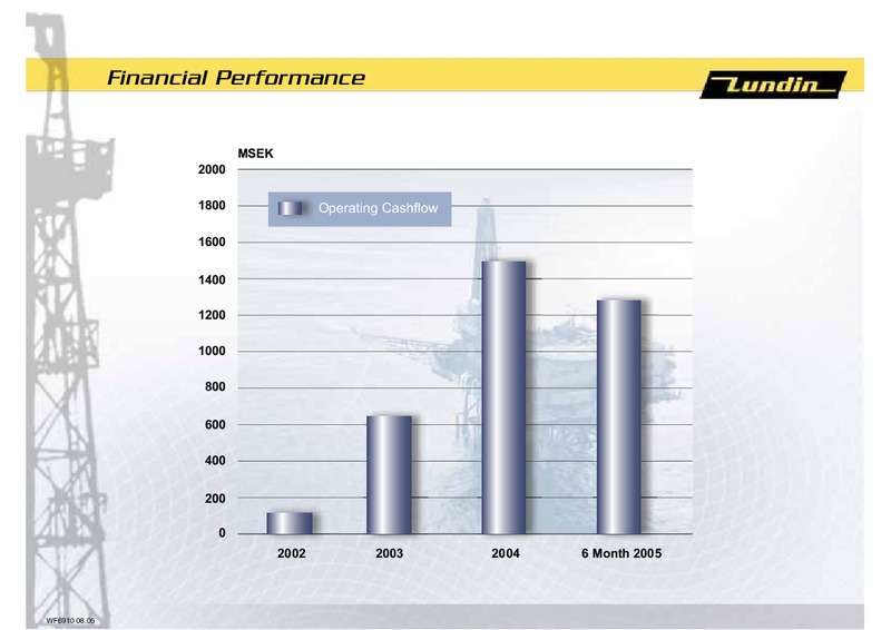 FINANCIAL PRESENTATION – Lundin Petroleum – slide 5