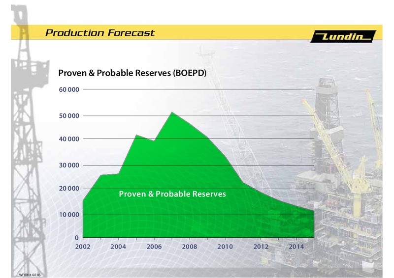 FINANCIAL PRESENTATION – Lundin Petroleum – slide 13