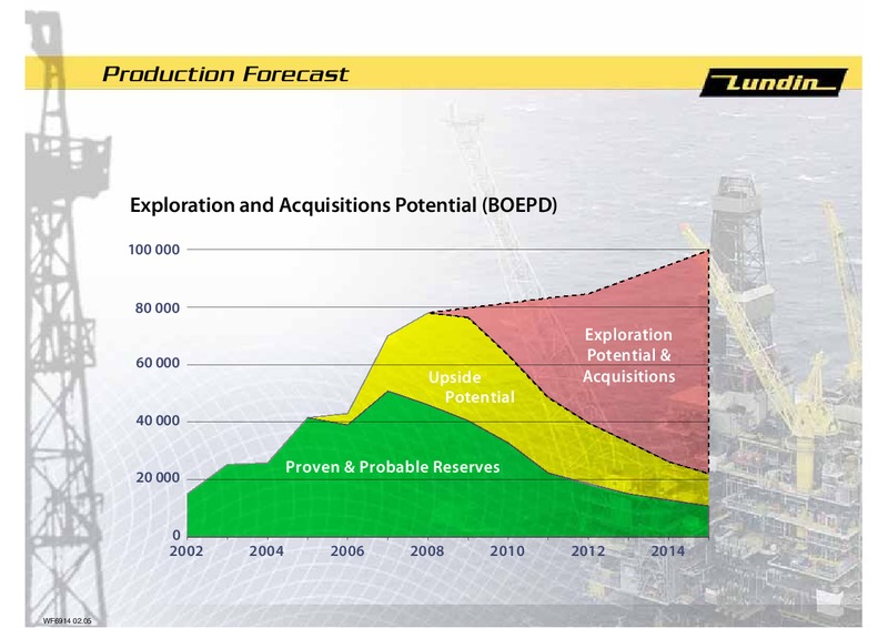 FINANCIAL PRESENTATION – Lundin Petroleum – slide 15
