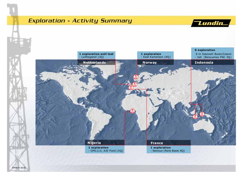 FINANCIAL PRESENTATION – Lundin Petroleum – slide 21