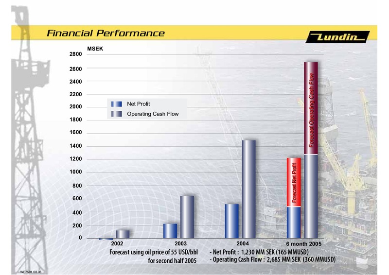 FINANCIAL PRESENTATION – Lundin Petroleum – slide 28