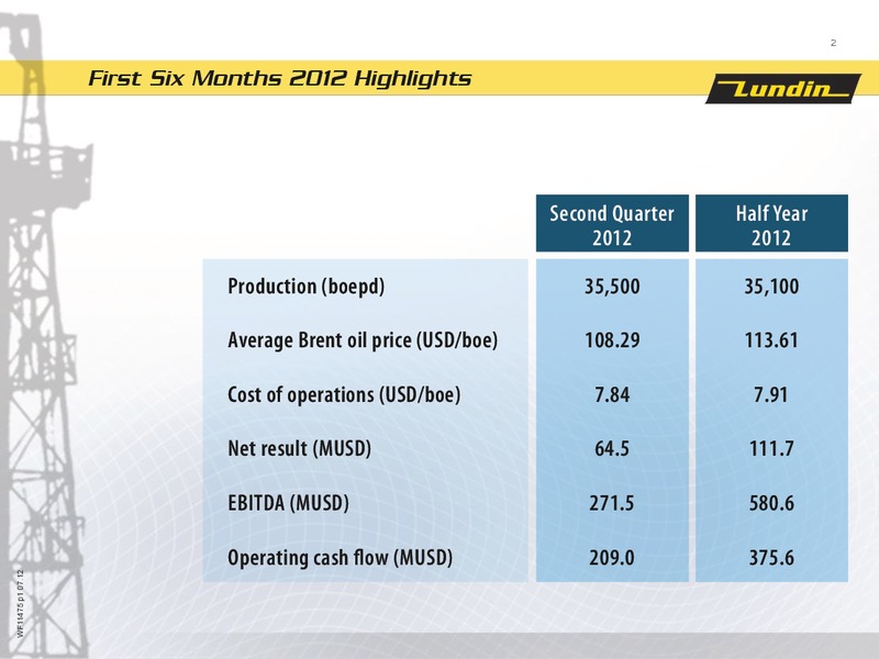 FINANCIAL PRESENTATION – Lundin Petroleum – slide 2