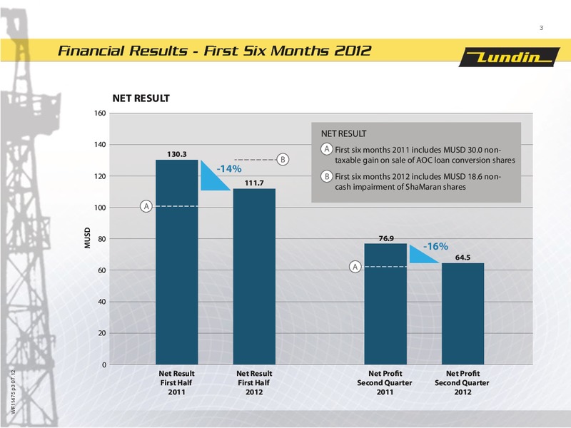 FINANCIAL PRESENTATION – Lundin Petroleum – slide 3