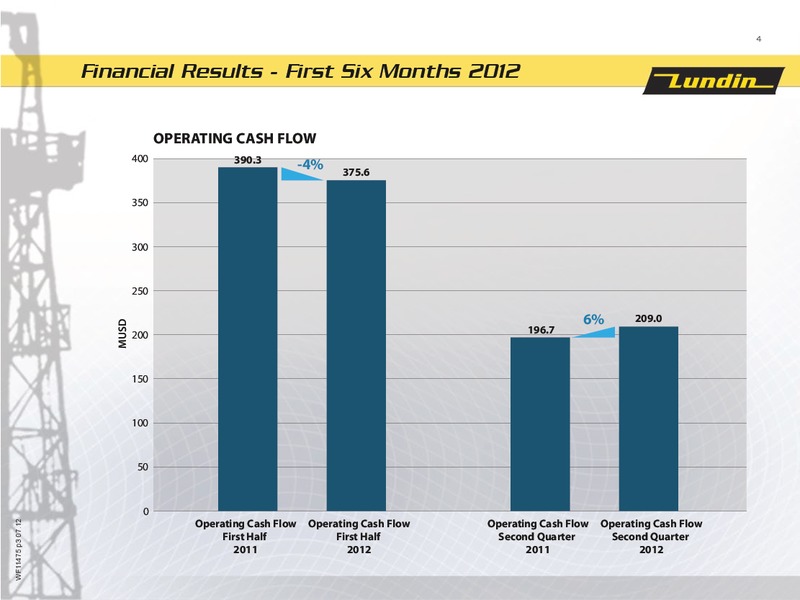 FINANCIAL PRESENTATION – Lundin Petroleum – slide 4