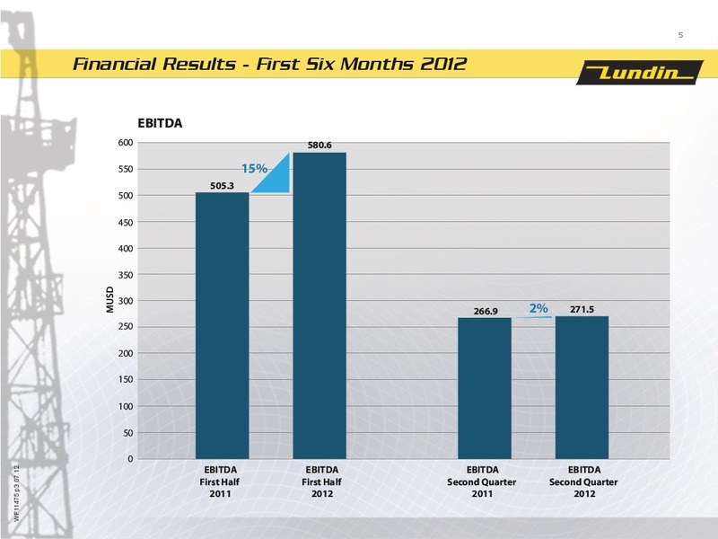 FINANCIAL PRESENTATION – Lundin Petroleum – slide 5