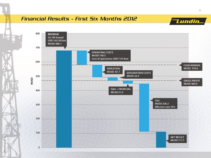 FINANCIAL PRESENTATION – Lundin Petroleum – slide 6