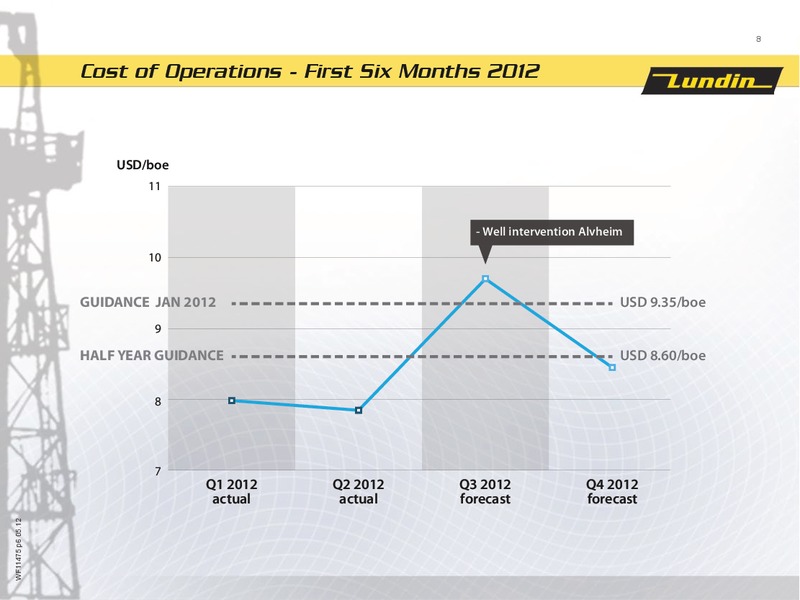 FINANCIAL PRESENTATION – Lundin Petroleum – slide 8