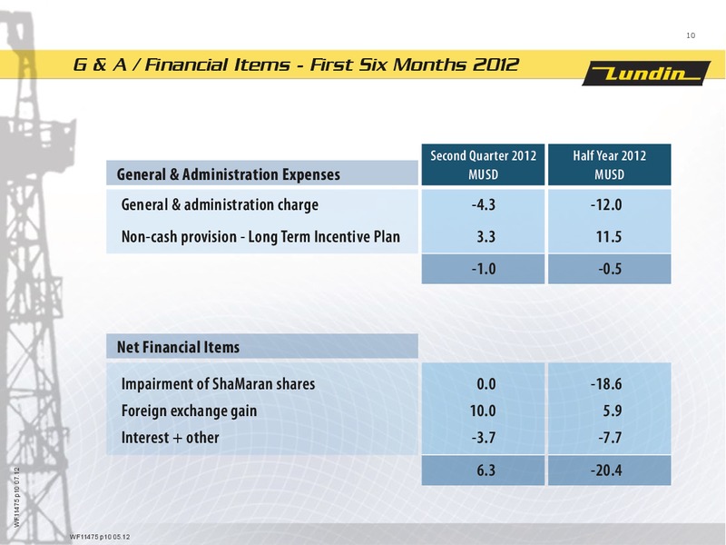 FINANCIAL PRESENTATION – Lundin Petroleum – slide 10
