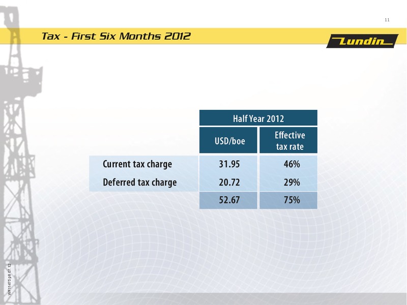 FINANCIAL PRESENTATION – Lundin Petroleum – slide 11