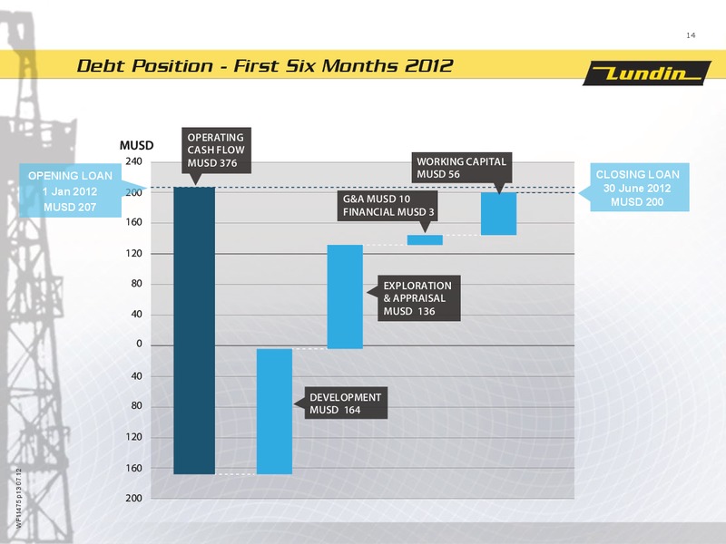 FINANCIAL PRESENTATION – Lundin Petroleum – slide 14