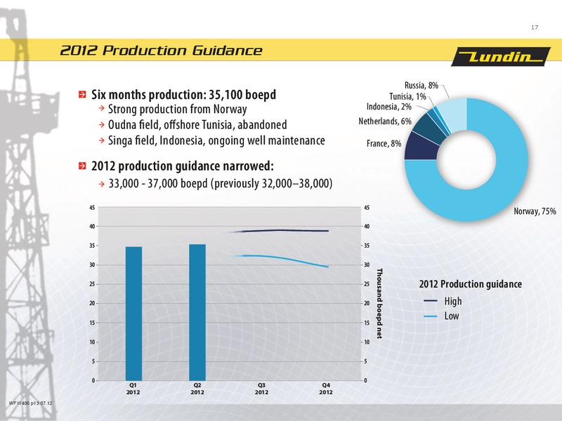 FINANCIAL PRESENTATION – Lundin Petroleum – slide 17