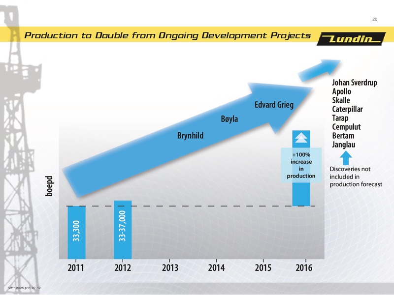 FINANCIAL PRESENTATION – Lundin Petroleum – slide 20