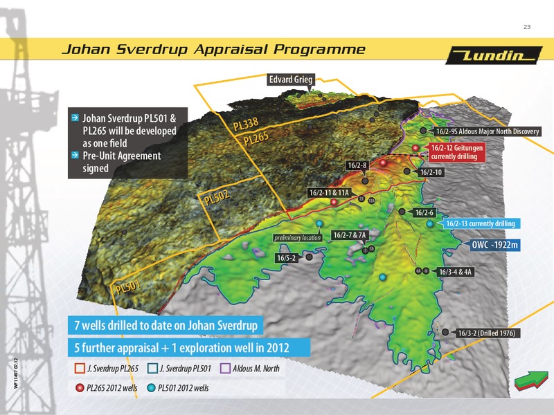 FINANCIAL PRESENTATION – Lundin Petroleum – slide 23