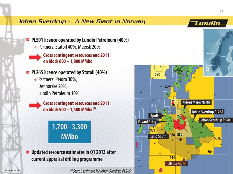 FINANCIAL PRESENTATION – Lundin Petroleum – slide 24